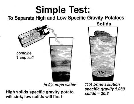 simple test simple test